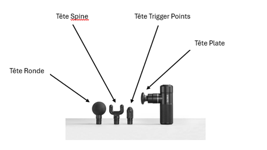 4 têtes pistolet de massage